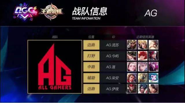 球员表现出 球员表现出