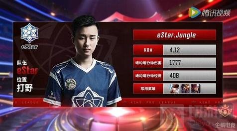 同效率 同效率